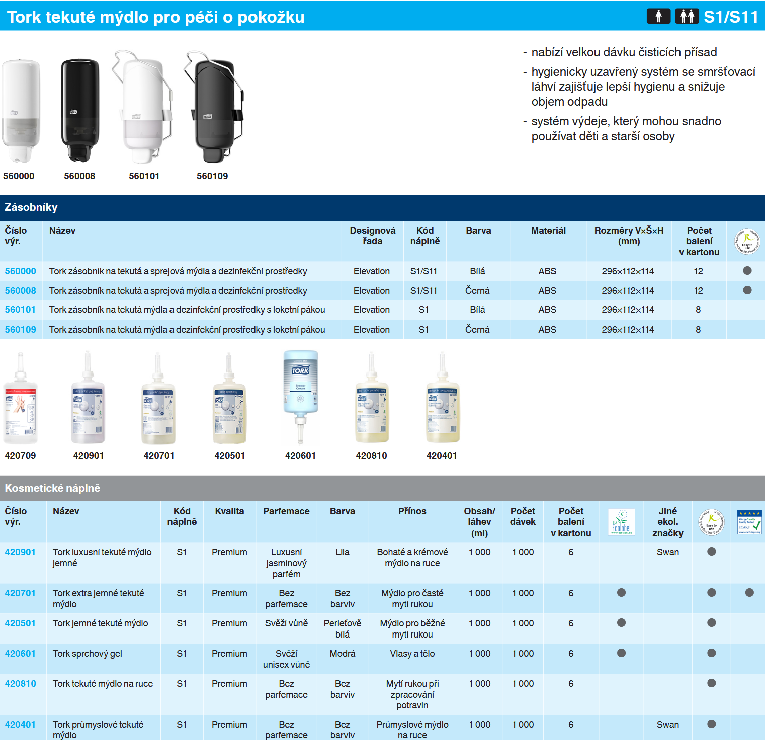 Screenshot 2025-08-16 at 16-38-03 Tork Skincare 9 Page Brochure NA - eu-skincare-brochure-cz.pdf